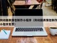 许昌狗动图表情包制作小程序（狗动图表情包制作小程序免费）